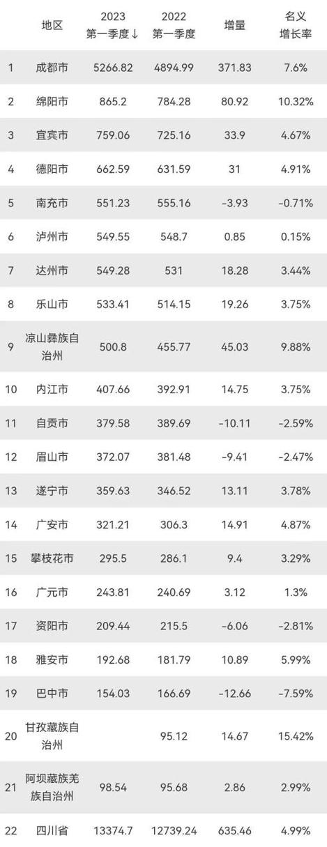 达州收入（四川达州收入水平）-图3