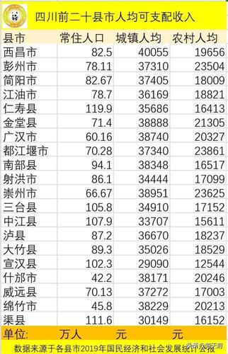 达州收入（四川达州收入水平）-图2