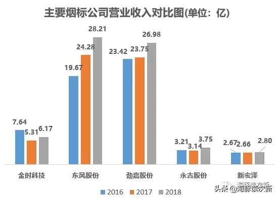 湖南中烟的收入（湖南中烟 营收）-图1