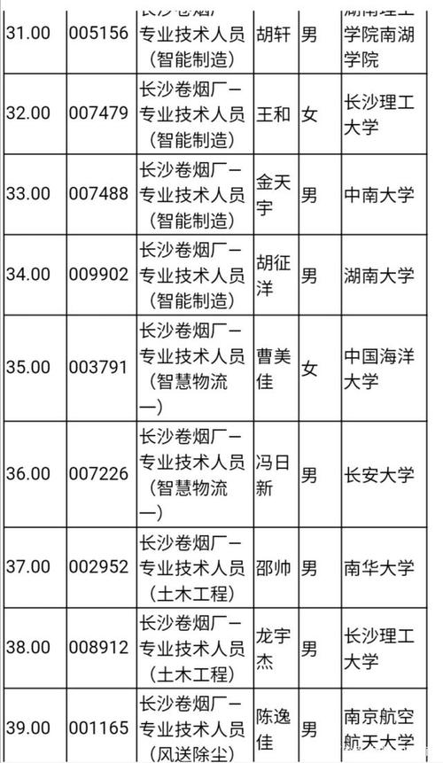 湖南中烟的收入（湖南中烟 营收）-图2