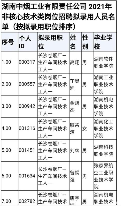 湖南中烟的收入（湖南中烟 营收）-图3