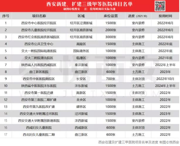 西安大医院收入（西安三甲医院收入）-图1