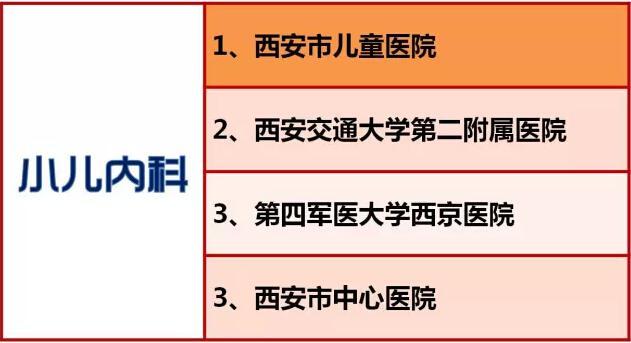 西安大医院收入（西安三甲医院收入）-图3