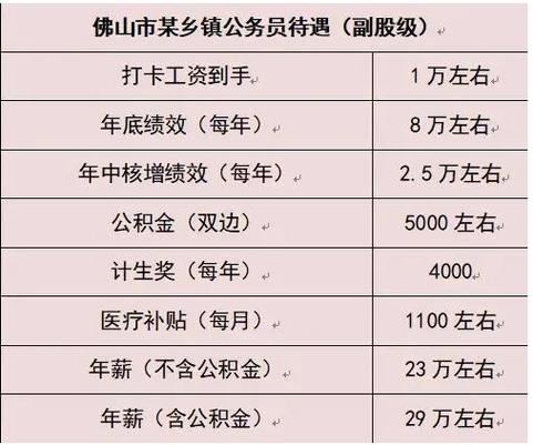 佛山公务员收入（广东省佛山公务员工资）-图1