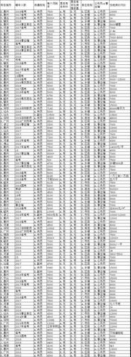 佛山公务员收入（广东省佛山公务员工资）-图3