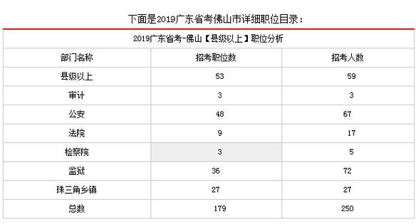 佛山公务员收入（广东省佛山公务员工资）-图2