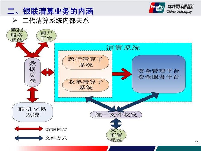 总行清算中心收入（总行清算中心收入多少）-图3