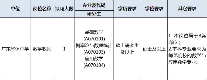 华侨外院老师收入（华侨外院老师收入多少）-图2