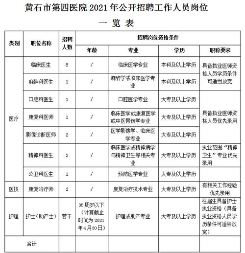 黄石地区医院收入（黄石医院编制）-图1