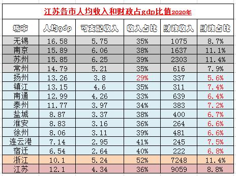 江苏省收入标准（江苏省各行业收入标准）-图2