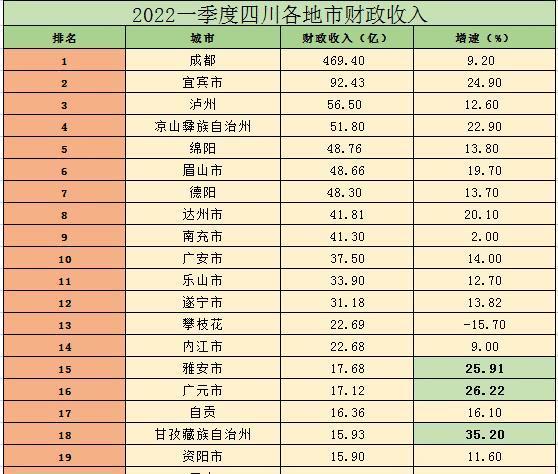 2016财政收入宜宾（宜宾各区县财政收入）-图1