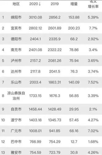 2016财政收入宜宾（宜宾各区县财政收入）-图3