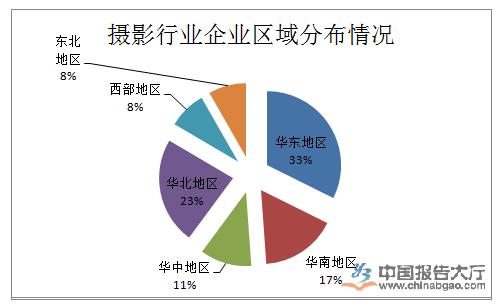 摄影收入（摄影收入来源）-图2