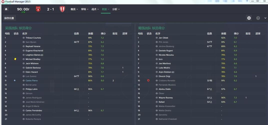 fm2016收入（fm2016最好用的）-图1