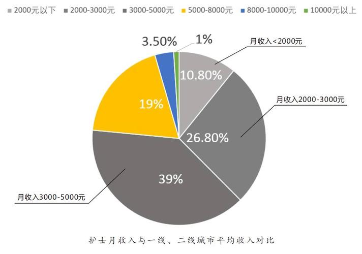 苏州护士月收入（苏州护士月收入多少钱）-图1