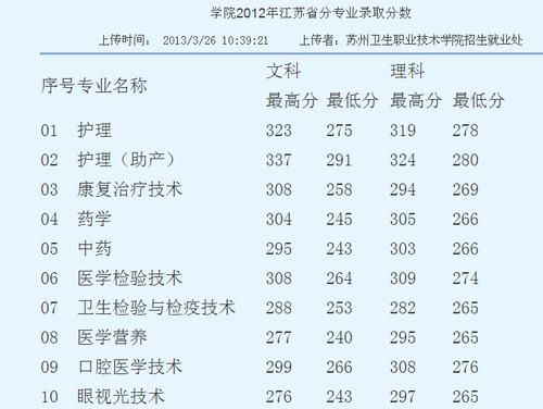 苏州护士月收入（苏州护士月收入多少钱）-图3