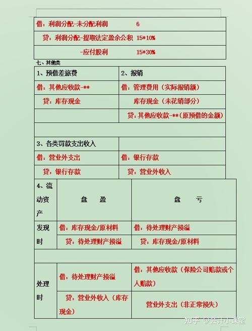 公司取得罚款收入（公司罚款收入会计分录）-图3