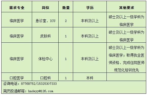 肛肠科收入好多（卫生院一年好多收入）-图1