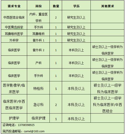 肛肠科收入好多（卫生院一年好多收入）-图3