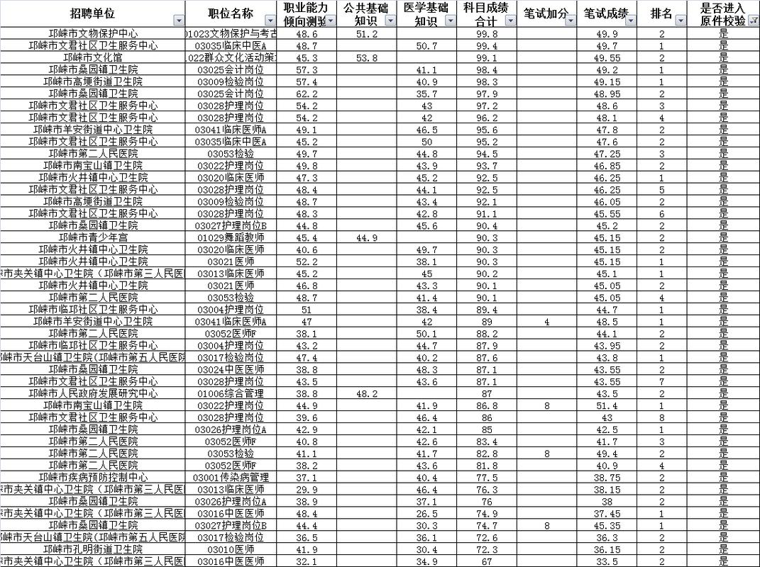 邛崃事业单位收入（邛崃事业单位竞争大吗）-图1