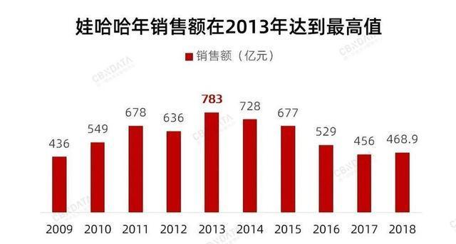 娃哈哈收入（娃哈哈集团2020年收入）-图2