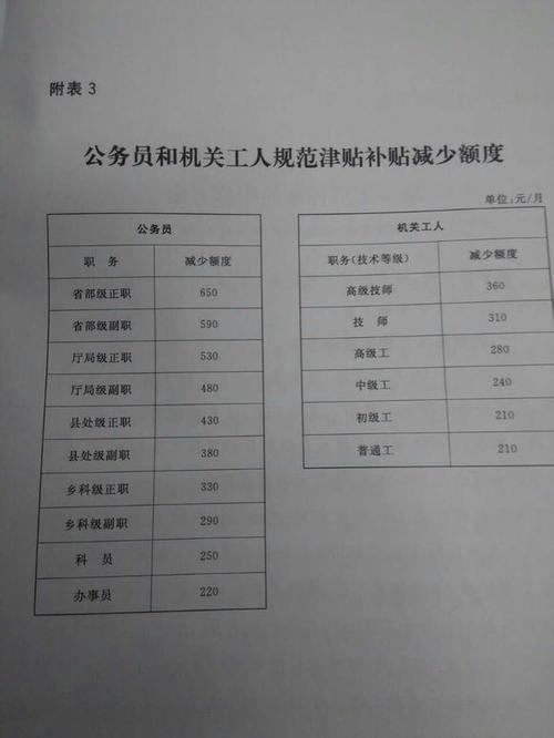 沙河公务员收入（沙河公务员工资）-图3