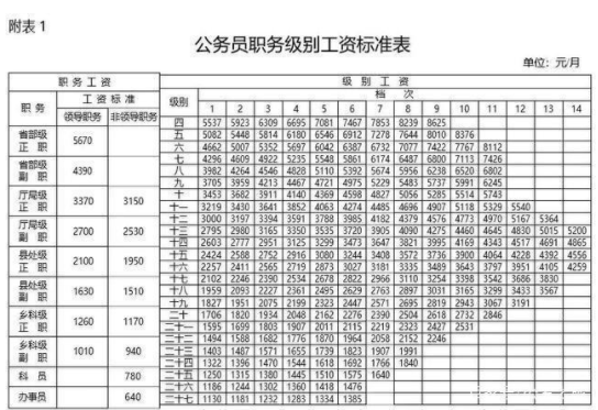 沙河公务员收入（沙河公务员工资）-图2