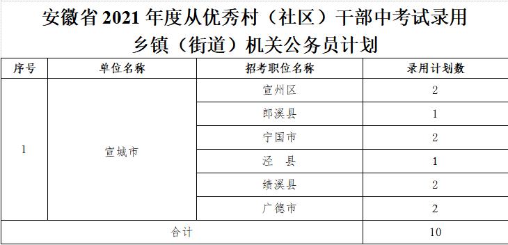 居委干部收入多少（居委会干部收入）-图2