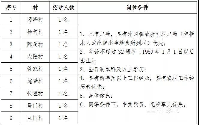 居委干部收入多少（居委会干部收入）-图1