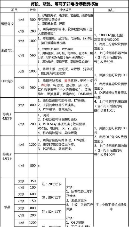 家电维修的收入来源（家电维修的收入来源怎么写）-图2