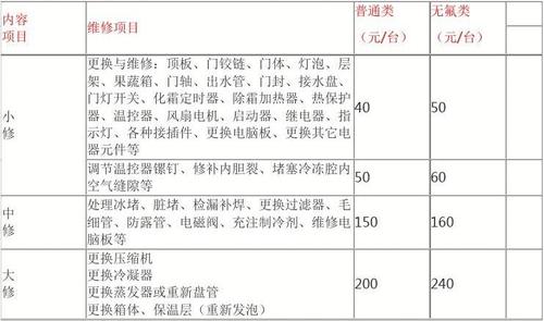 家电维修的收入来源（家电维修的收入来源怎么写）-图1