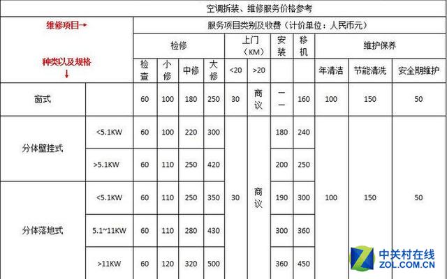 家电维修的收入来源（家电维修的收入来源怎么写）-图3