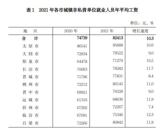 太原年均收入（太原人均收入工资2021）-图1