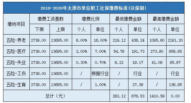 太原年均收入（太原人均收入工资2021）-图3