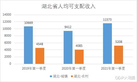 收入3000在鄂州（鄂州平均收入）-图2