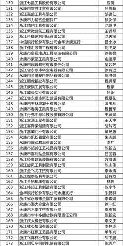 永康外贸收入（永康出口企业排名）-图1