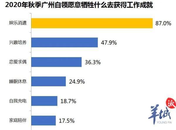 羊城晚报收入（羊城晚报福利待遇）-图3