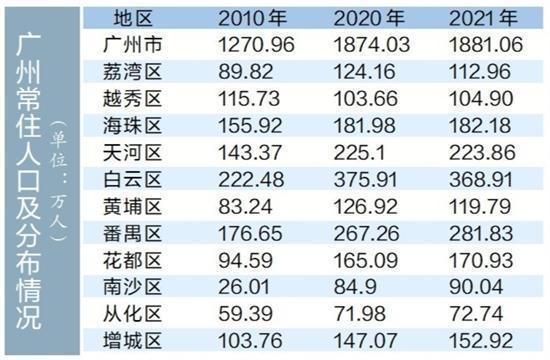 羊城晚报收入（羊城晚报福利待遇）-图2