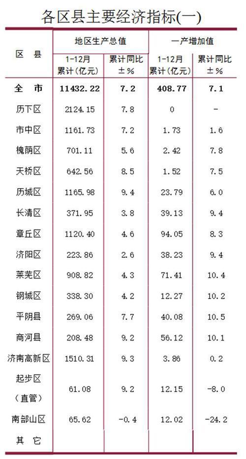 章丘月收入8000（2020年章丘整体工资水平）-图1