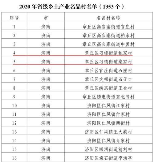 章丘月收入8000（2020年章丘整体工资水平）-图2