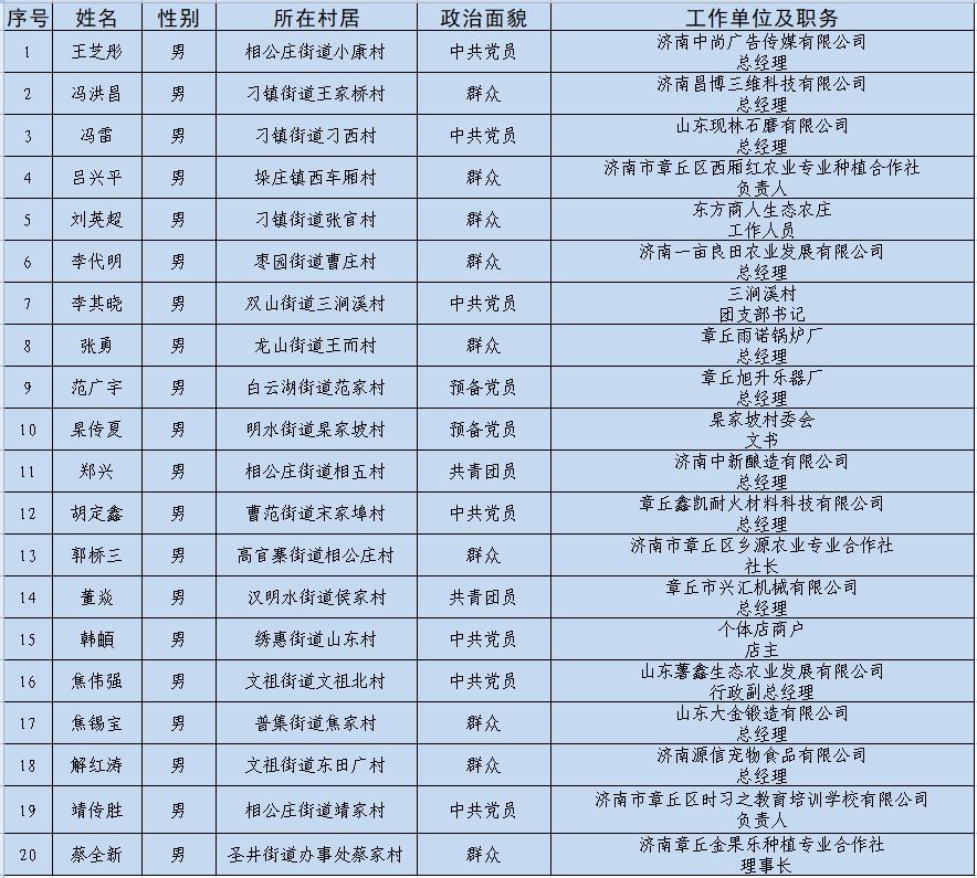 章丘月收入8000（2020年章丘整体工资水平）-图3