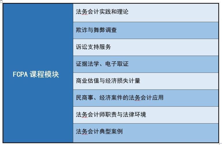 法务财会收入怎样（法务会计）-图1