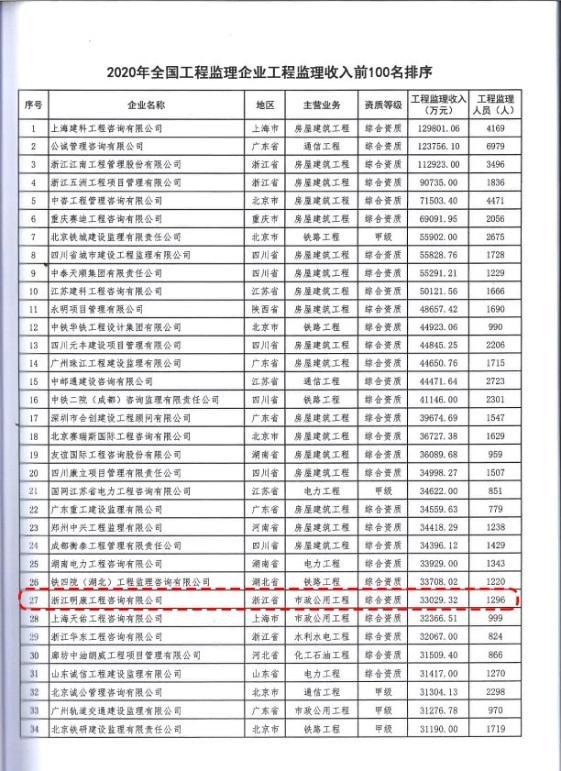 监理公司经理收入（监理收入高吗）-图1