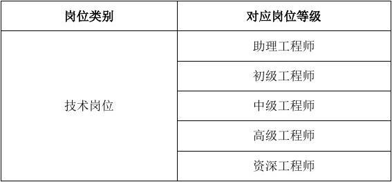 高工收入参考处长（高工对应的职务和级别）-图2