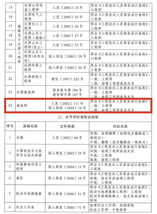 高工收入参考处长（高工对应的职务和级别）-图3