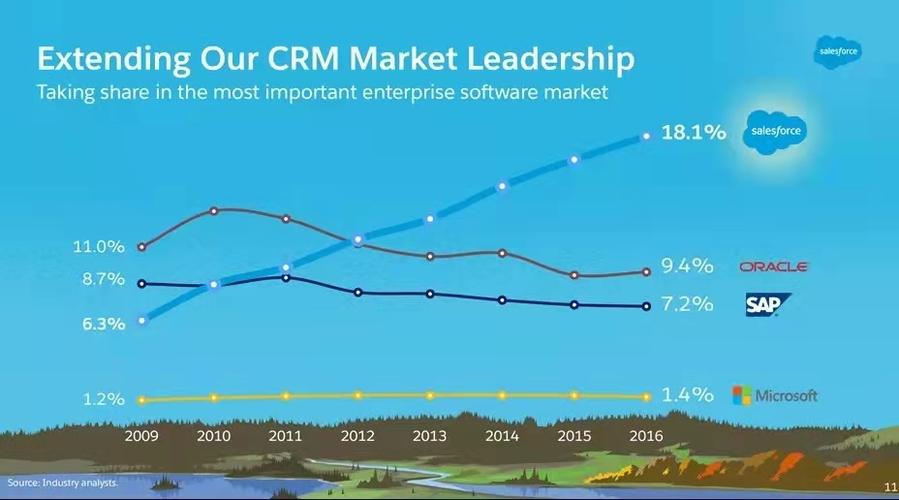 salesforce收入（salesforce前景怎么样）-图3