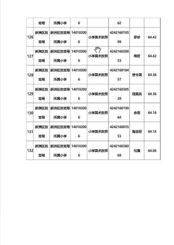 新洲教师收入（新洲区编制内教师待遇如何）-图1