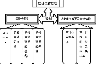 审计复印社的收入（审计复核制度是什么）-图1