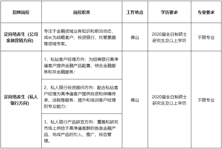 佛山银行收入（佛山银行招聘最新消息）-图3