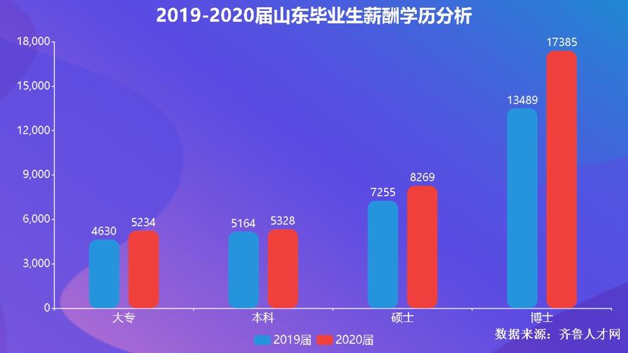 2017毕业生收入（2020年毕业生收入）-图2